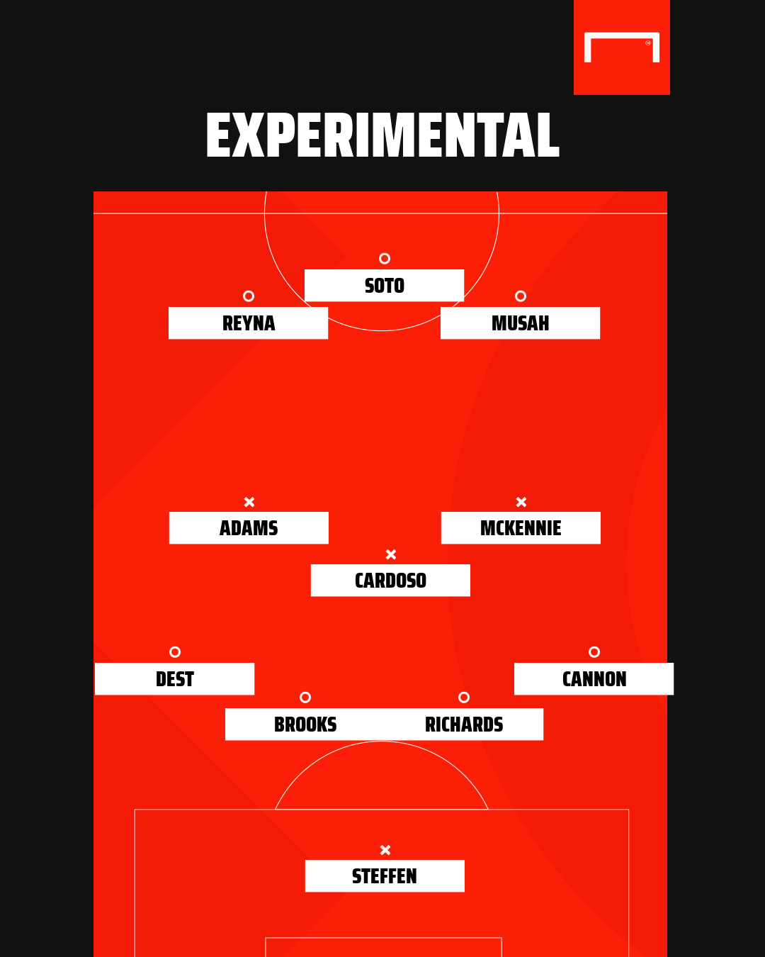 Reyna at No.10? How the USMNT's 'A Team' could line up against Wales Reyna at No.10? How the USMNT's 'A Team' could line up against Wales